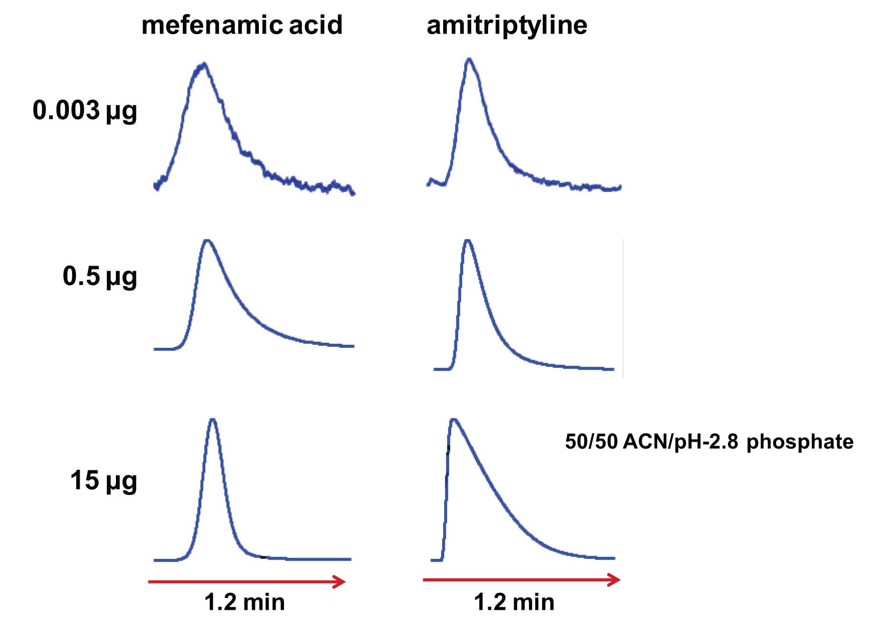 Column Overload It’s Not That Simple